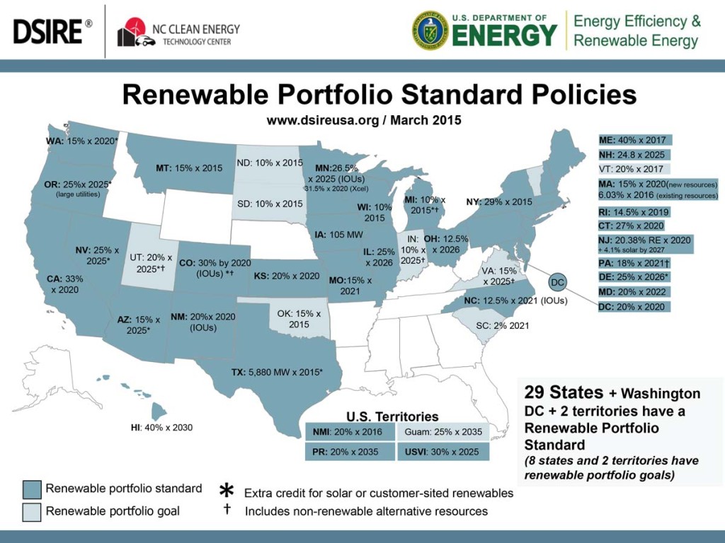 Renewable-Energy-Portfolio-Standards-Map-DSIRE-2015